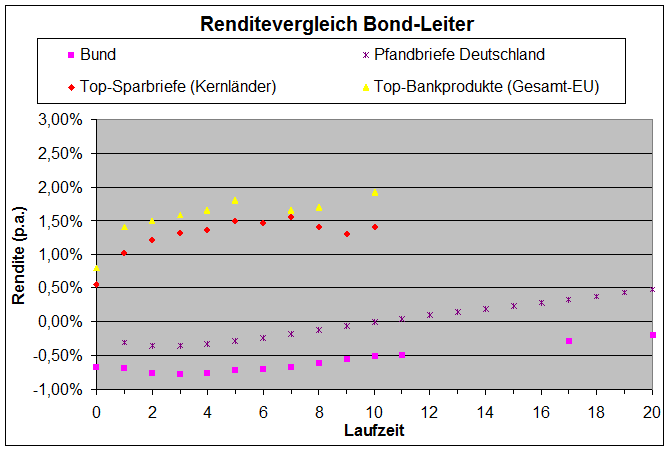 Zinsvergleich 10.19.png