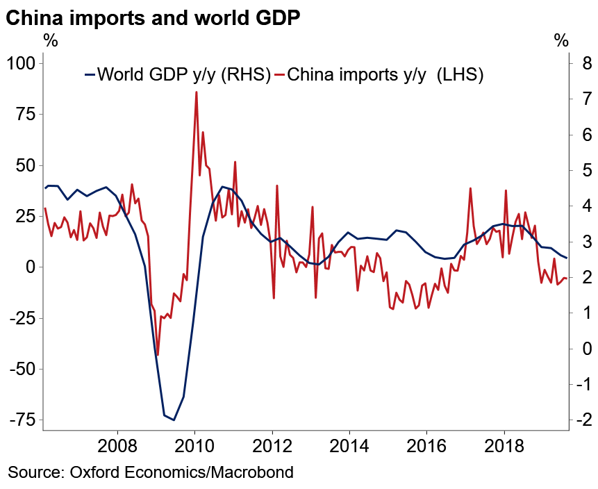 China imports.png