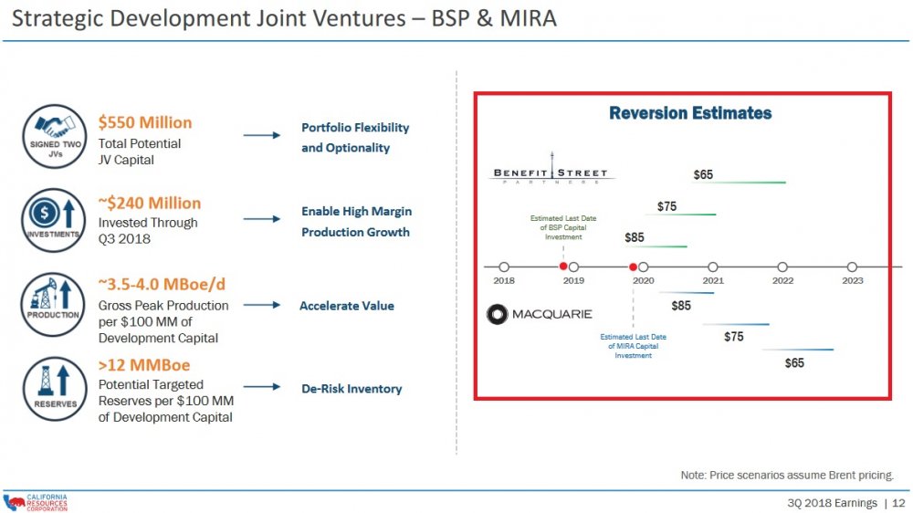 CRC Reversion Estimates.jpg