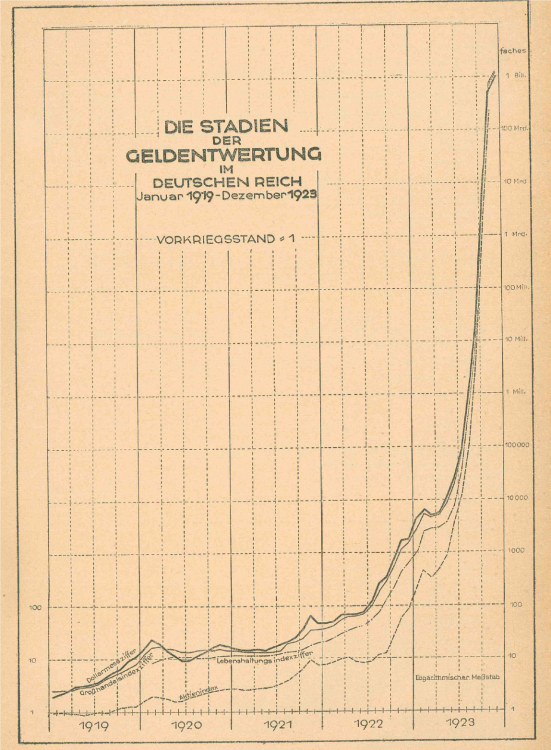 Geldentwertung DR.png