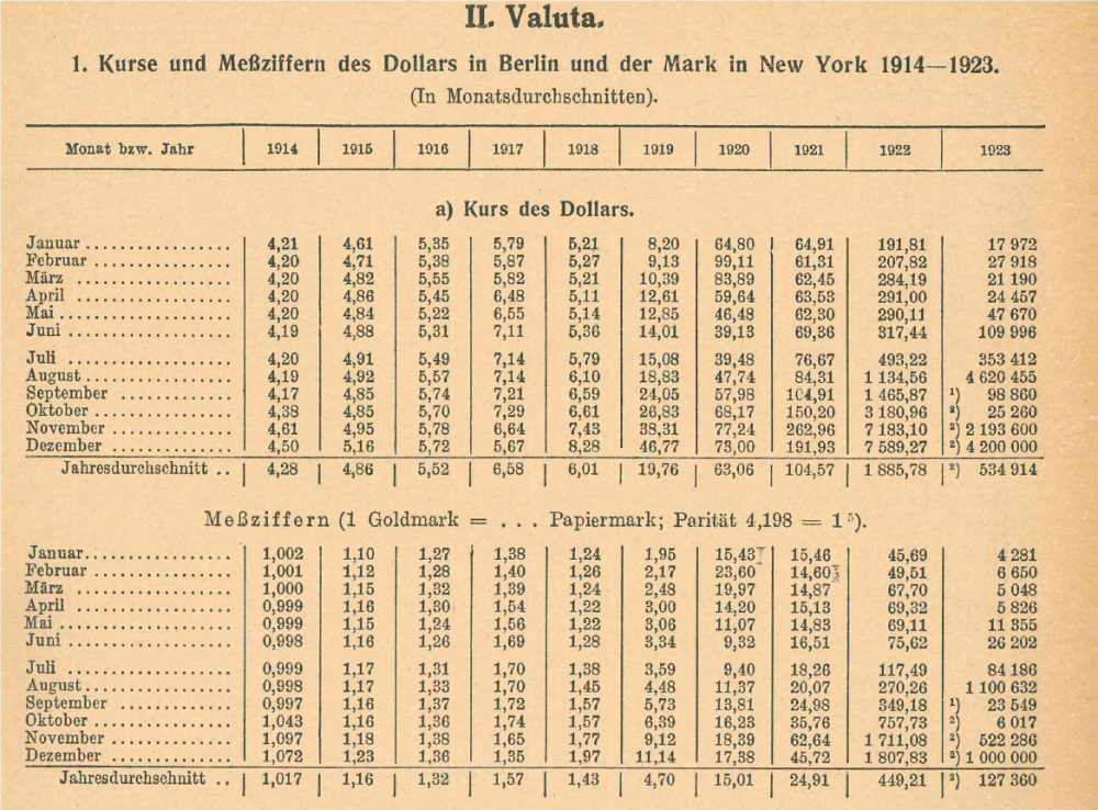 Dollar Reichsmark.PNG