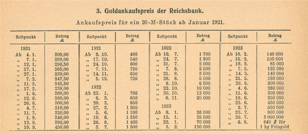 Goldankaufspreis Reichsmark.PNG
