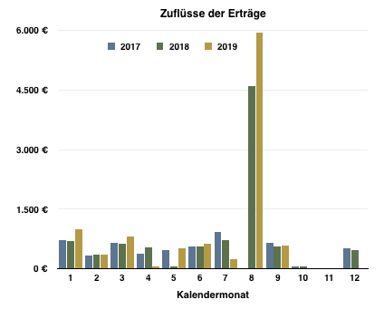 Bildschirmfoto 2019-10-26 um 09.58.17.png