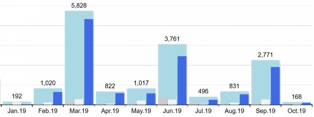 Screenshot_2019-10-31 Tesla Registration Stats.png