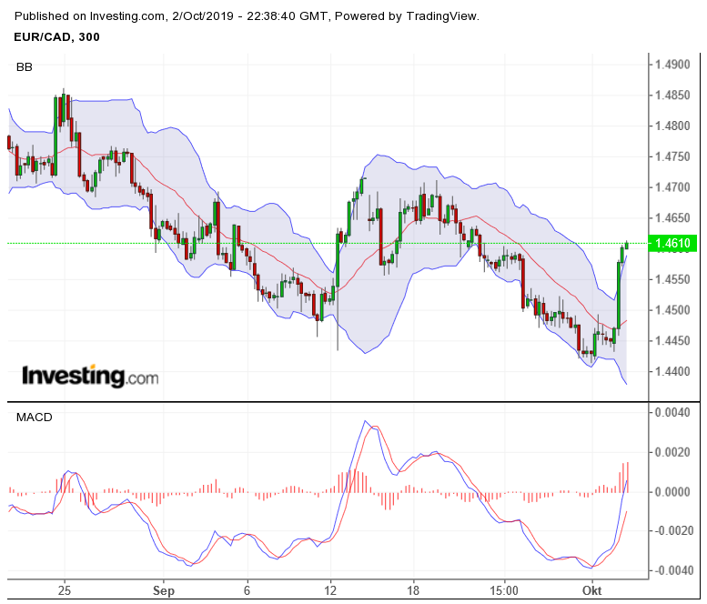 EURCAD20191002.png