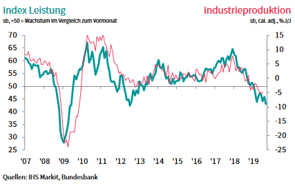 Markit-Industrie.png