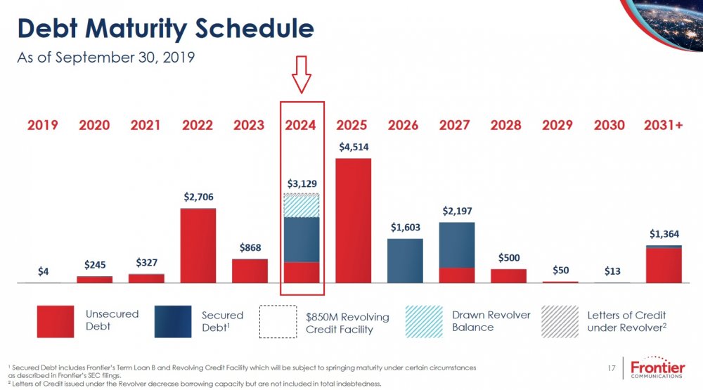 FTR Debt 2019 Q3.jpg