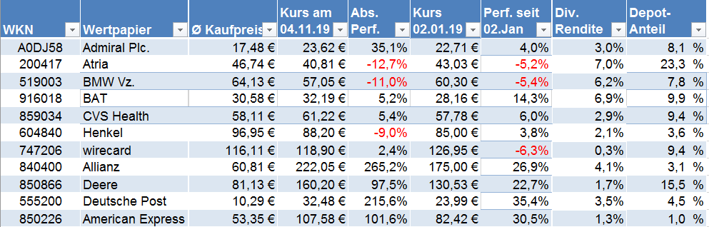 Portfolio 2019-11-04.png