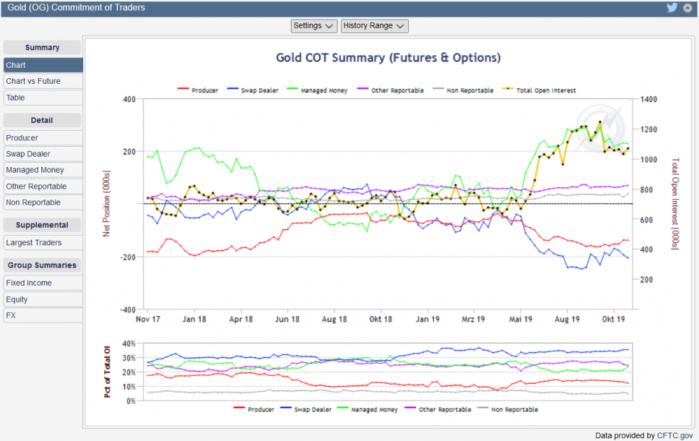 COT-Gold-Tool von CME-Seite.png