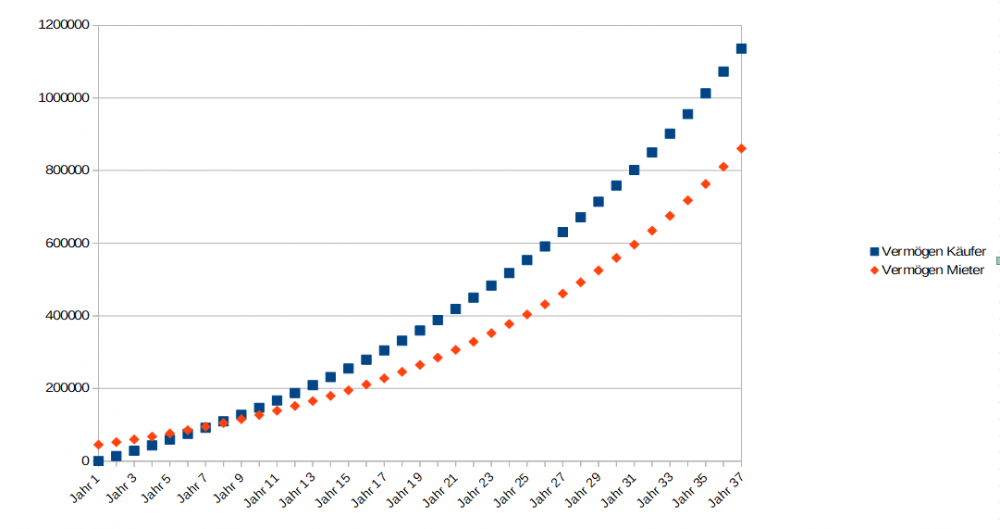 2019-11-12 20_25_17-Immobilienkredit.ods - LibreOffice Calc.png