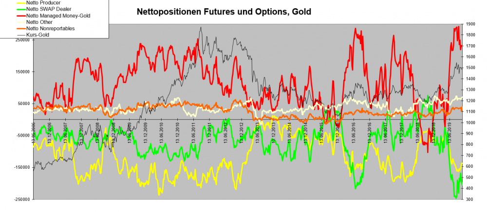 COT-netto-Gold-15.11.2019.png