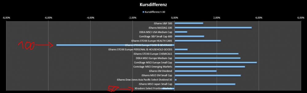 Kursdifferenz.JPG