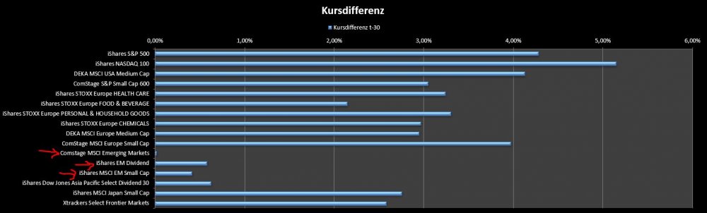 Kursdifferenz.JPG