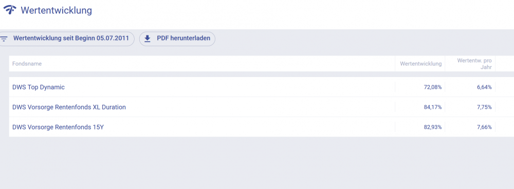 dws toprente dynamik.png