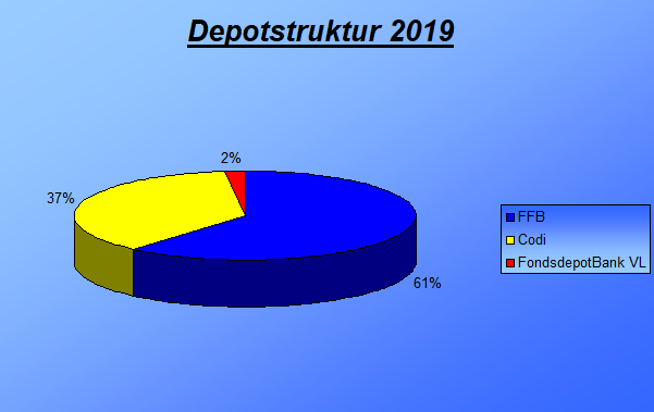 Depotstruktur 12-2019A.PNG