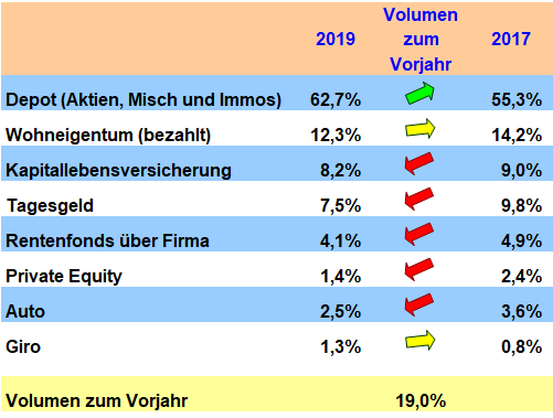 Kapitalveränderung2017 zu 2019.PNG