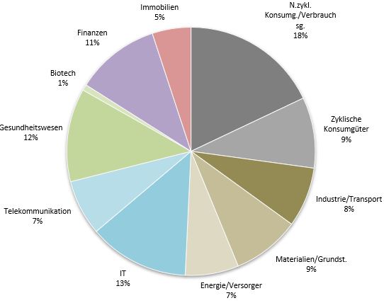 Verteilung Branchen.JPG