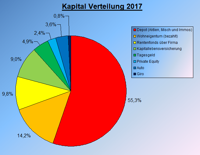 Kapitalverteilung_12-2017A.PNG