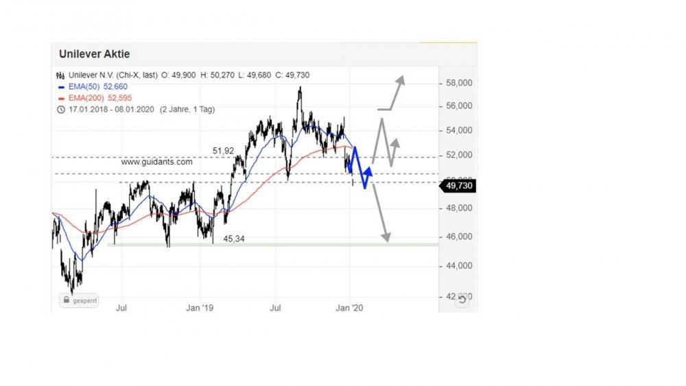 1124808673_UnileverChart.thumb.jpg.e082ec3524d81bed05c571ba5d1f3b2c.jpg