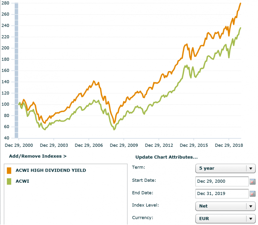 ACWI vs HDY (Euro - Netto).png