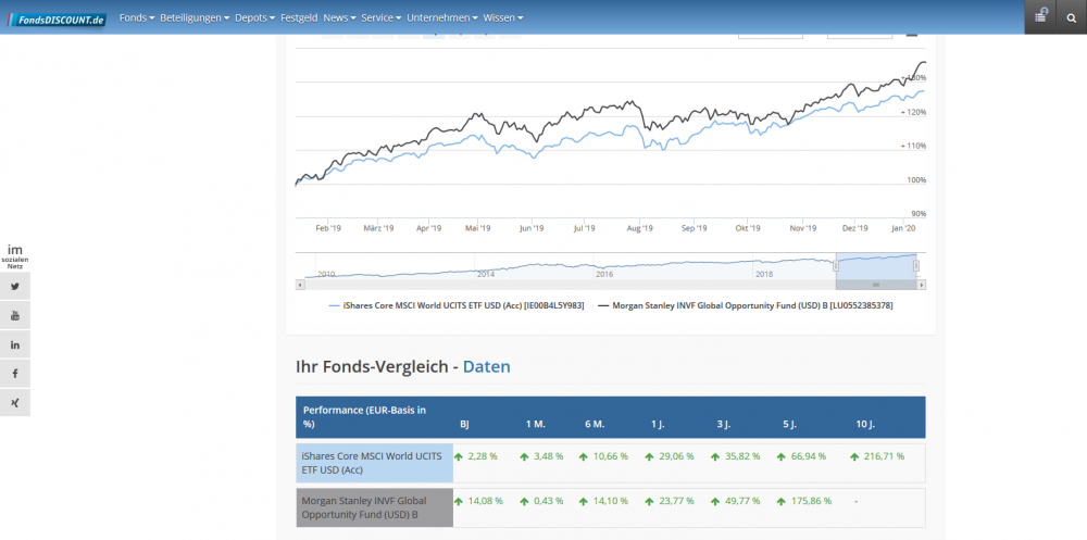 Screenshot_2020-01-15 Chart für den Fonds-Vergleich.png