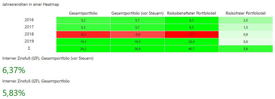 portfolio_performance_vor_und_nach_steuern.png