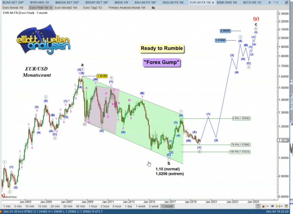 EUR USD 17.02.2020 AT.png