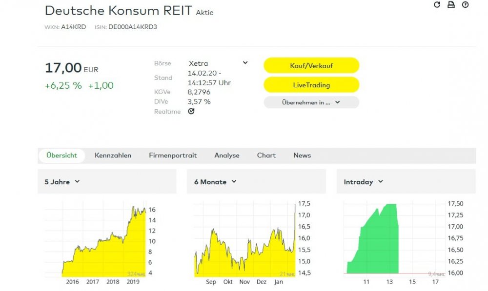 Deutsche Konsum Reit.jpg