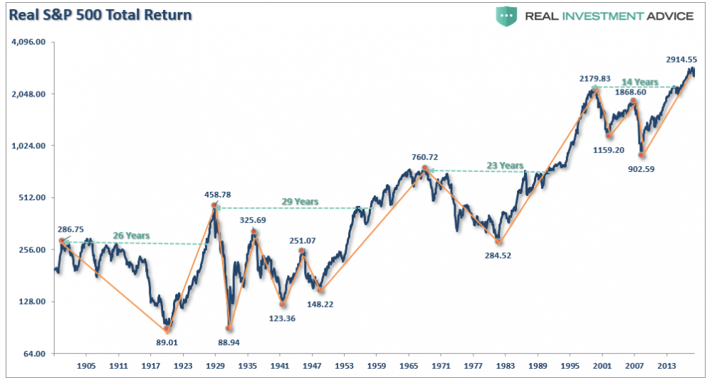 SP500-Total-Return-TimeToBreakeven-051419.thumb.png.bdd593dd1c25fc9922c78c7fcaf54ca4.png