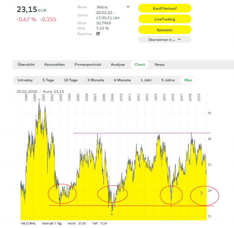 Shell 20.02.2020.png