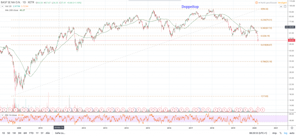Bildschirmfoto zu 2020-03-06_08-20-55.png