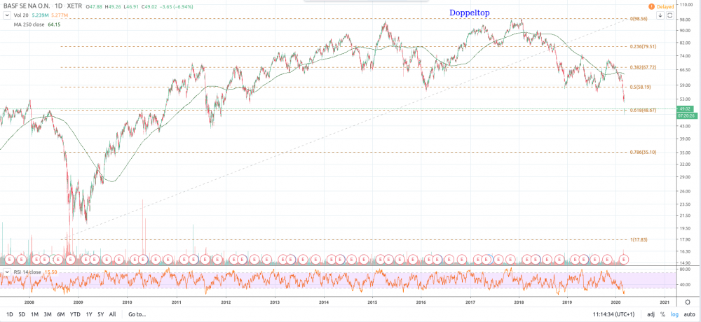 Bildschirmfoto zu 2020-03-09_11-14-35.png