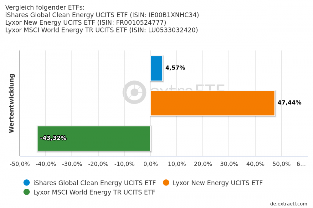 ETF-Energy-Performance.png