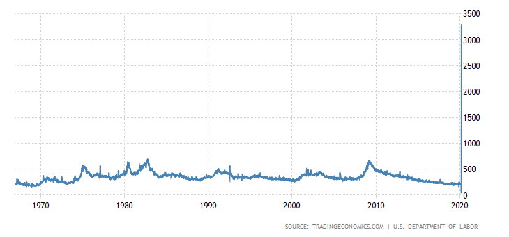 united-states-jobless-claims.png.4cb7e3e156252a27bae69413ce2e34b2.png
