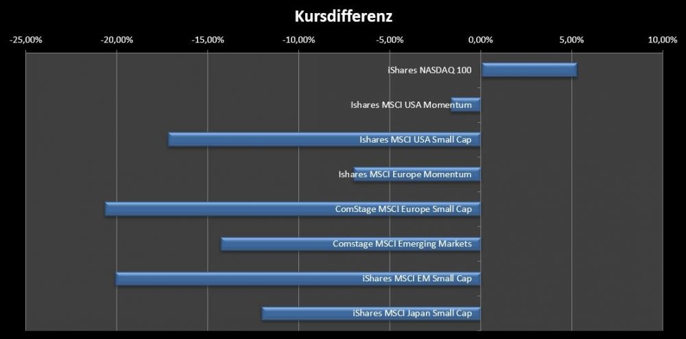 1167913219_Kursdifferenzt-Jahresbeginn.thumb.JPG.3e635d30ab7cc910d1f430dc18332671.JPG