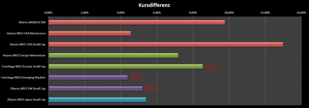 Kursdifferenz.thumb.JPG.bc9d07d2d0a9ce26e858ad3127b106c0.JPG