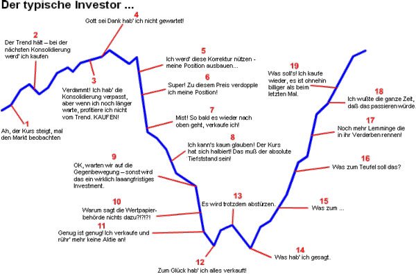 investor-typischer.jpg.f5e4844753c86d298773c9881f73521a.jpg