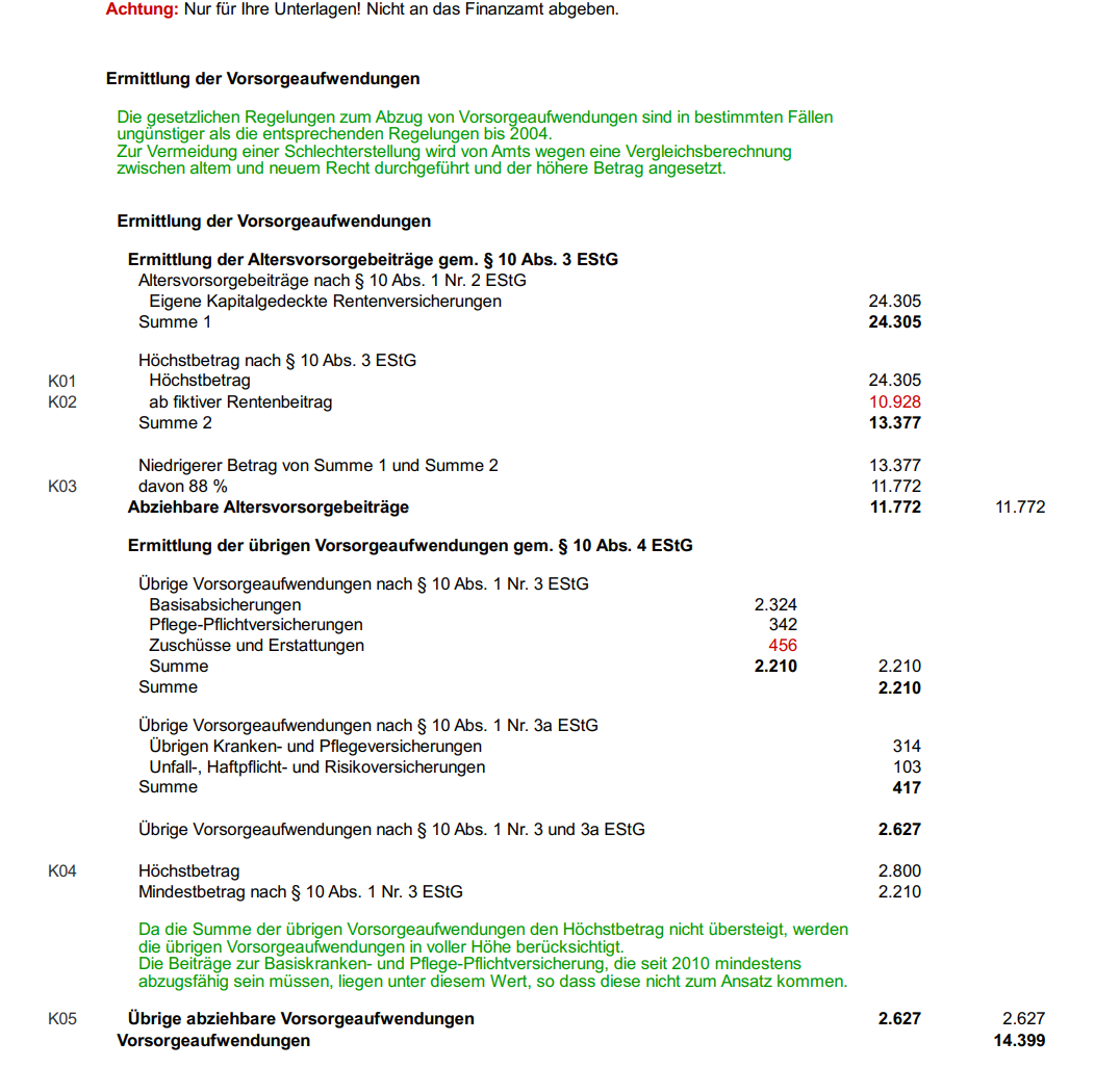 Kürzung der bei GmbHGeschäftsführern Steuern