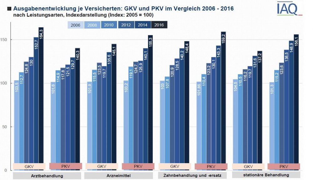 Ausgaben -GKV-PKV.jpg