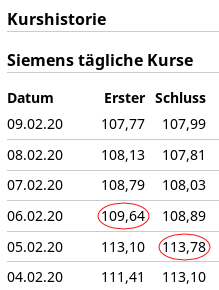 kurse-siemens.png.2149aa2a5cfac967c07de276e3265617.png