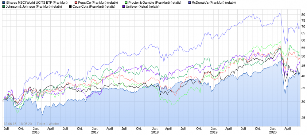 2020-06-18 08_58_58-▷ iShares MSCI World UCITS ETF Chart _ Realtime _ Chartanalysen _ Performance.png