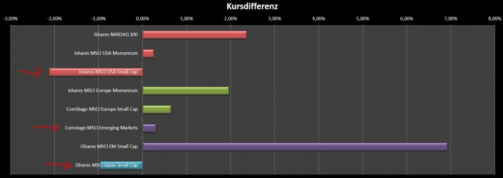 Kursdifferenz.thumb.JPG.7eb664eb1a46226f48563199ab140cd5.JPG