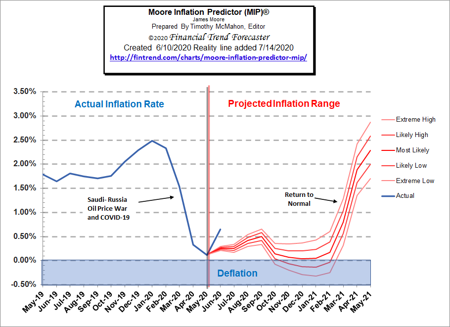 MIP-June-2020-actual.png.3bc908ecedb2a0268e2f062a95379c1c.png