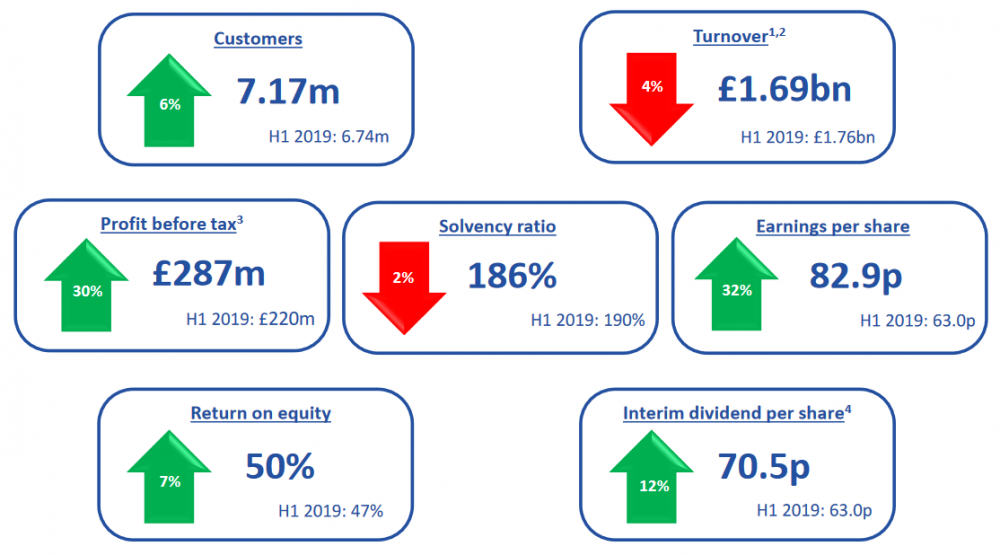 2020-interim-results-slides.png