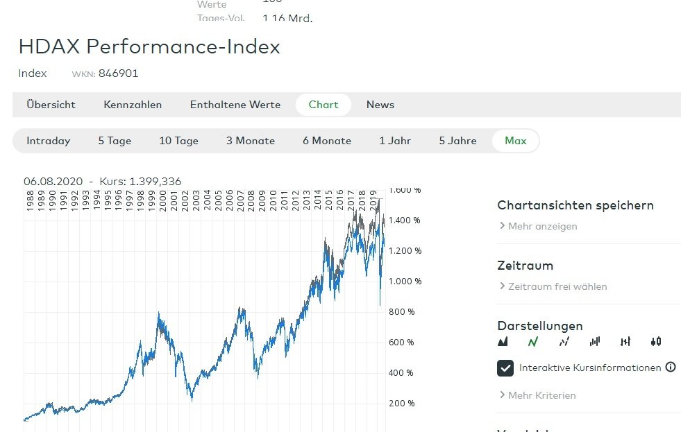 399076544_DAX-HDAXVergleich.jpg.79bdc9f58a7b38752f27a5e5383c5c89.jpg