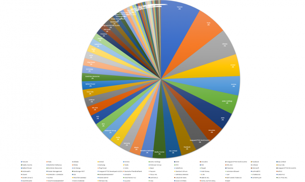 Gesamtbestand prozent.PNG