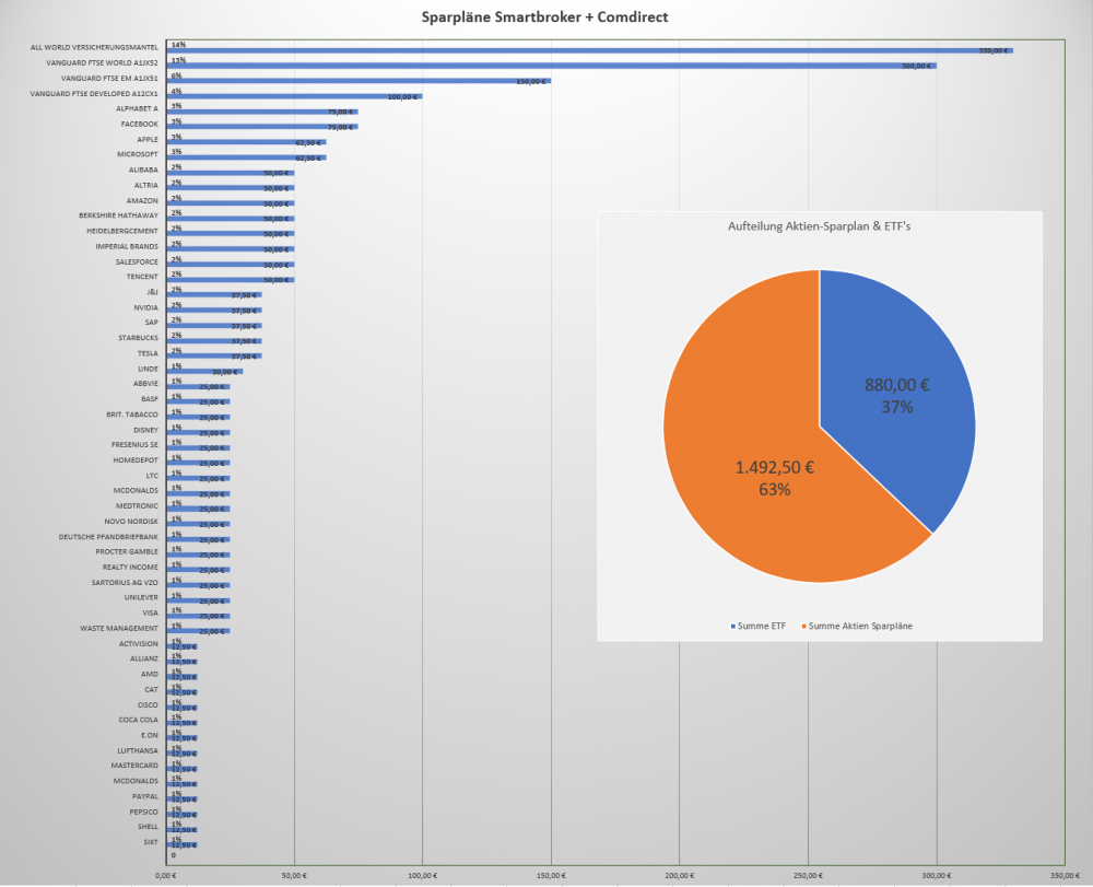 Sparplan Übersicht.PNG