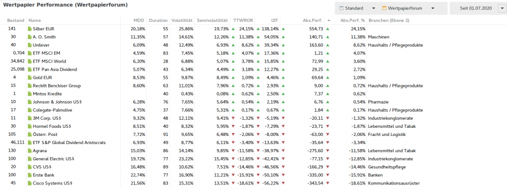 2020Q3_perf_q3_liste.thumb.png.466538d4660d994f0b88d8265ed9c12c.png