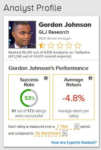 TipRanks.jpg.4decae765ce394574b7728115b0b1296.jpg