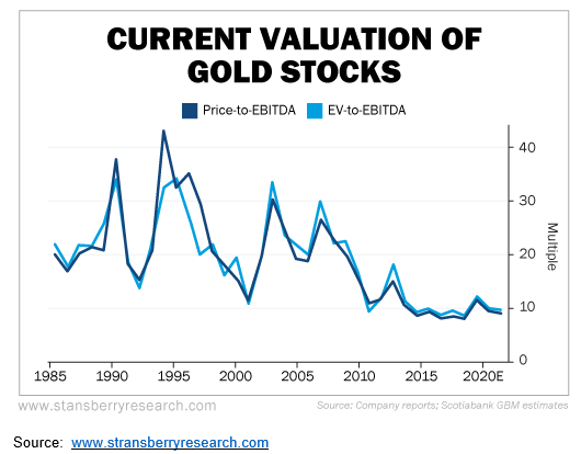 Goldstocks_Valuation.png.34d1edcb11d4e9417504f2bdf51acb37.png